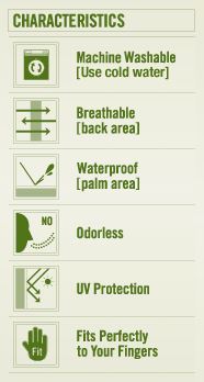 Characteristics - Soft n Care